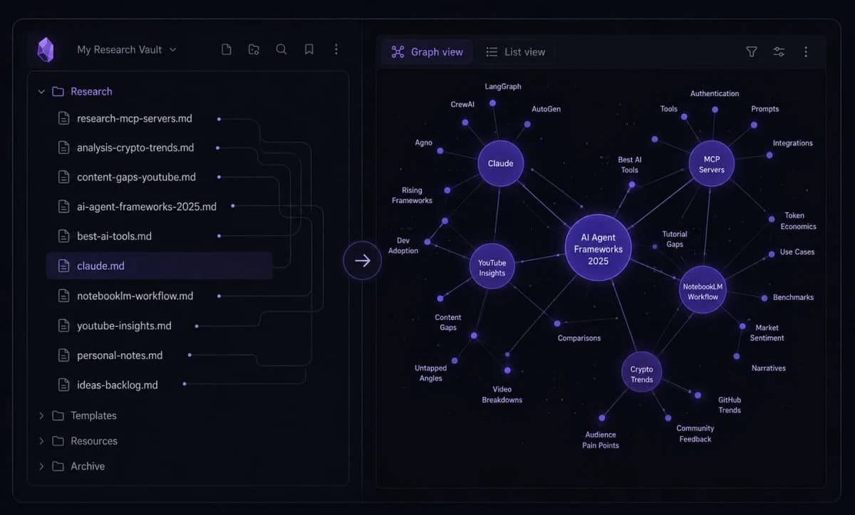 Obsidian stores research outputs as long-term memory for Claude Code