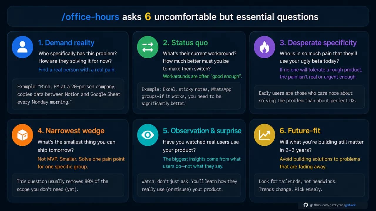 6 câu hỏi /office-hours trong gstack của Garry Tan CEO Y Combinator
