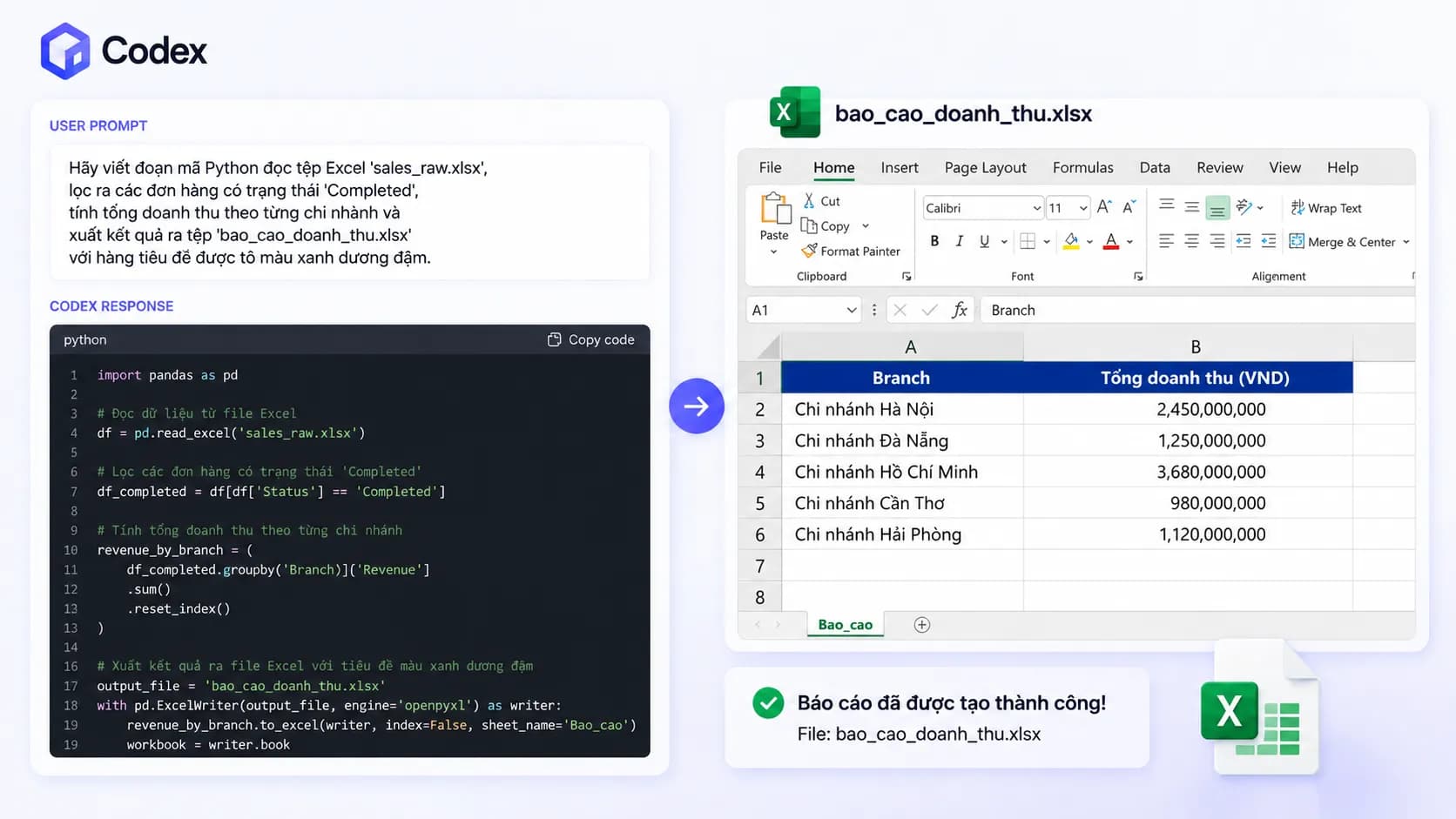 Codex Web sinh mã Python từ prompt tự động hóa báo cáo doanh thu theo chi nhánh