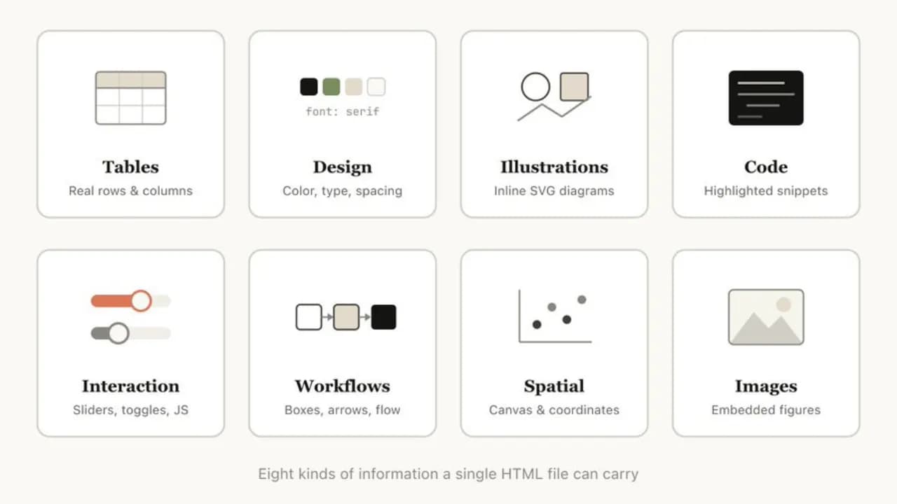 20 file HTML minh họa từ Thariq Shihipar (nguồn: thariqs.github.io)
