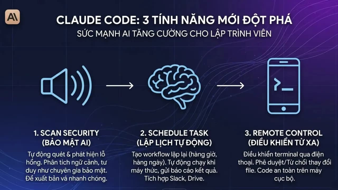 Các tính năng mới của Claude Code