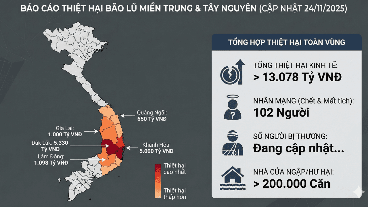 Báo cáo thiệt hại bão lũ