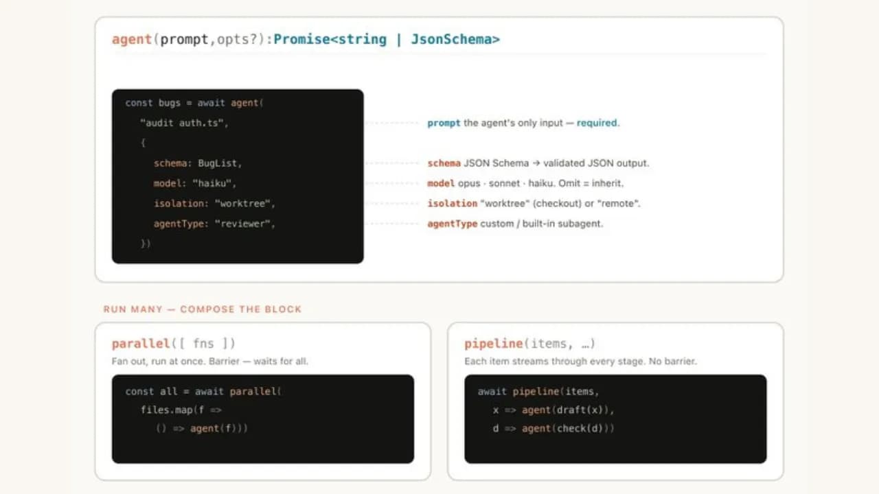 Harness used in Dynamic Workflow with JSON, Math, Array (source: Thariq)